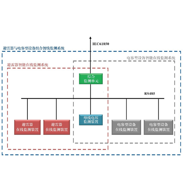 避雷器及电容型设备智能监测系统